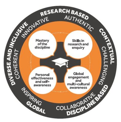  Understanding Curriculum -  Een Kaleidoscopische Verkenning van Onderwijsstructuren en Pedagogische Visies