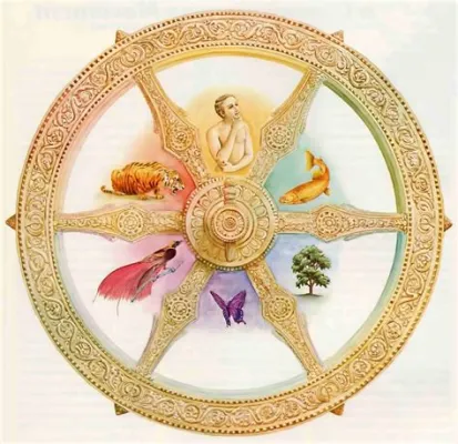  Wheel of Dharma: A Journey Through Karma and Rebirth